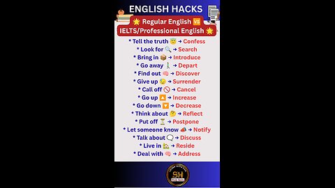 Regular English vs IELTS /professional english 2025 #studyhacks123 #english #ielts #shorts