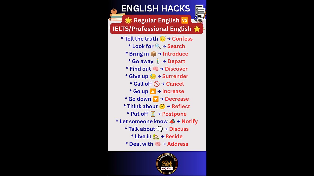 Regular English vs IELTS /professional english 2025 #studyhacks123 #english #ielts #shorts