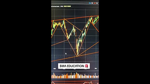 $MA🚨