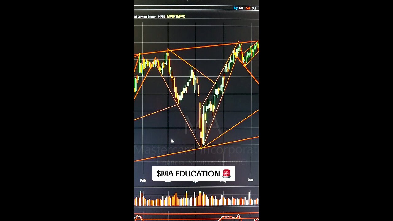 $MA🚨