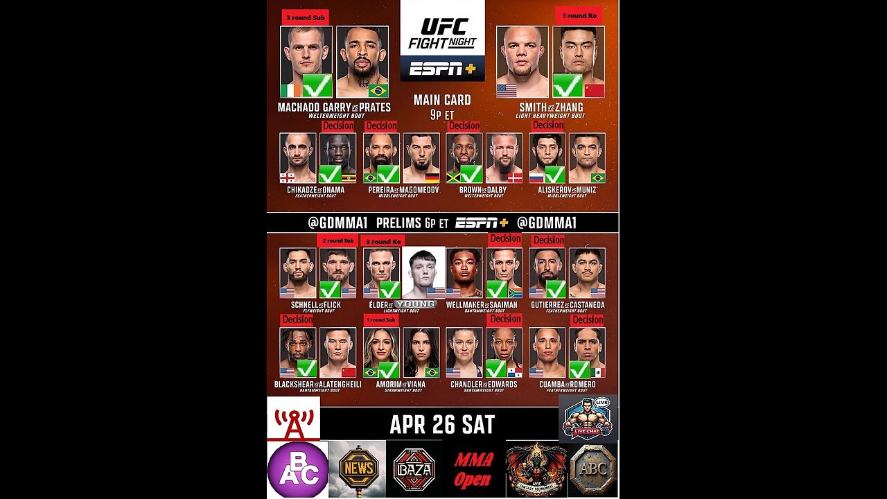 Picks on UFC Kansas - Ian Garry vs. Carlos Prates
