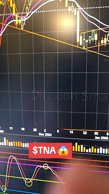 $TNA 😱