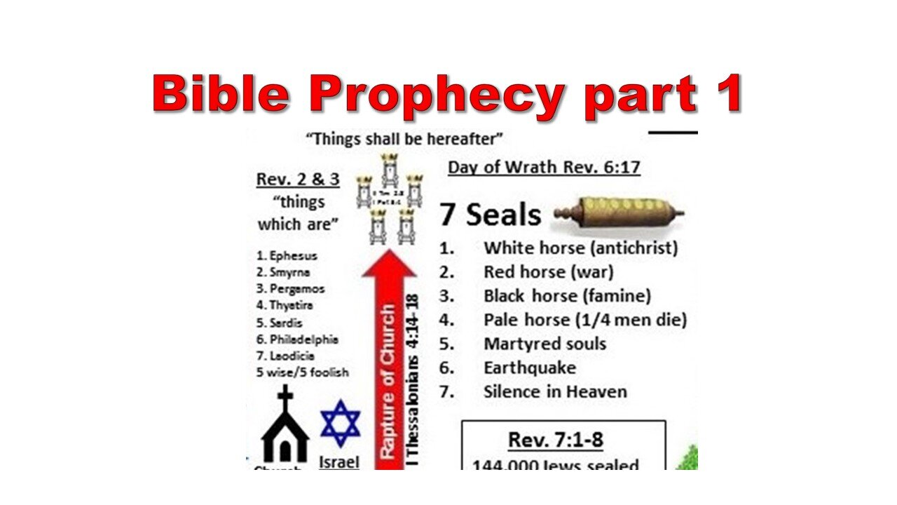 Bible prophecy 1 -Why study end-times