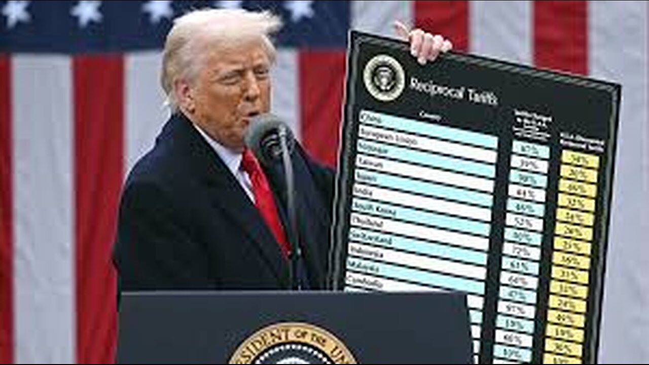 Trump Tariff Situation