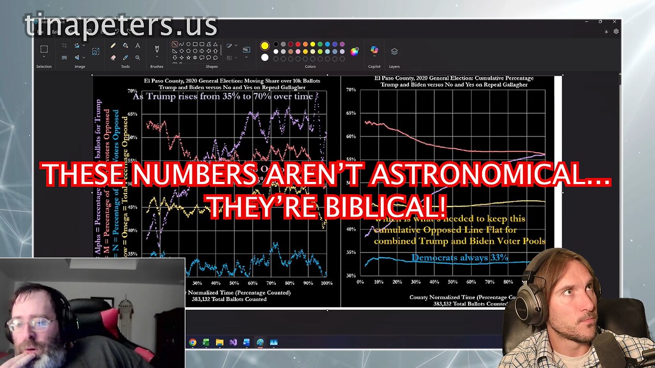 2020 Cast Vote Records Show Proof of FRAUD in MESA COUNTY: TINA PETERS WAS RIGHT