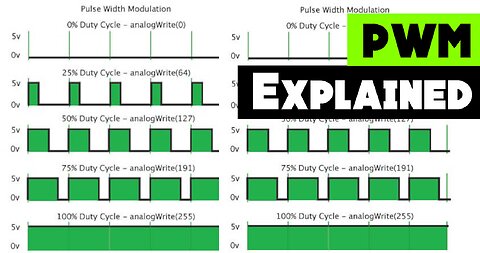 PWM Explained | How Idle, boost and (some) VVT Systems work | Tuning terminology explained