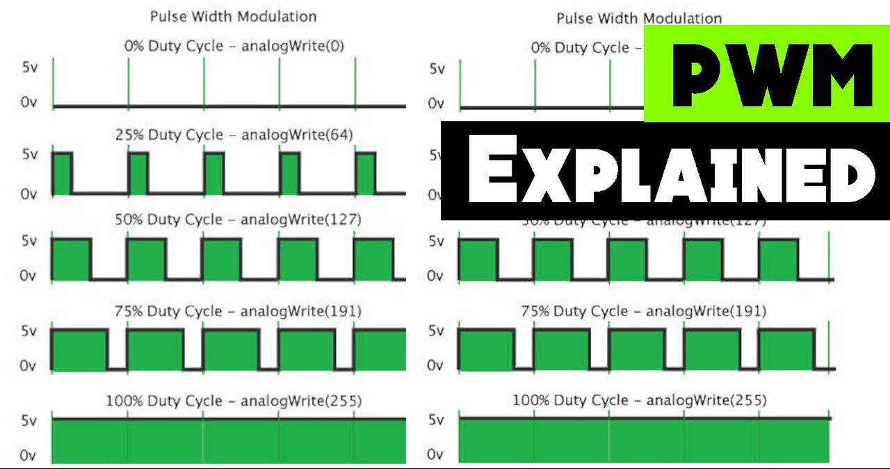 PWM Explained | How Idle, boost and (some) VVT Systems work | Tuning terminology explained