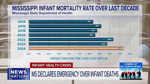 Mississippi Has Declared a Public Health Emergency Over Its Infant Mortality Rate