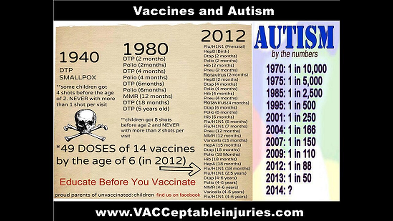 Autism is LIKELY NOT caused by vaccines. Autism & ADHD Symptoms the same as radiation poisoning.