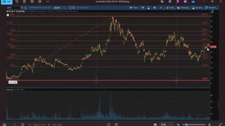 Warpath Ep58 (Oil, Bitcoin, Natural Gas, SP500, Treasuries 6-1-25) by Dr. Paul Cottrell