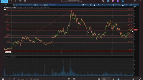 Warpath Ep58 (Oil, Bitcoin, Natural Gas, SP500, Treasuries 6-1-25) by Dr. Paul Cottrell