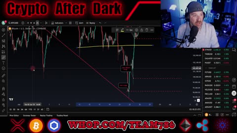 Is James right? Is the BITCOIN 4 year cycle over? lets chart it!