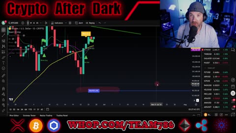 Is James right? Is the BITCOIN 4 year cycle over? lets chart it!