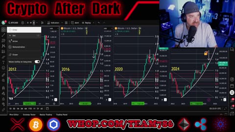 Is James right? Is the BITCOIN 4 year cycle over? lets chart it!