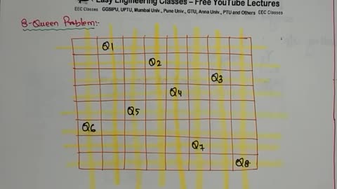 L40_ N Queen Problem in Artificial Intelligence _ 4 Queen_ 8 Queen Problem with Solution _ AI Course