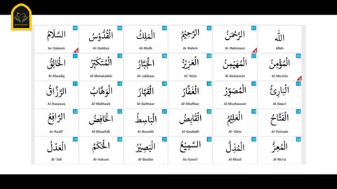 Secrets of Surah Rahman | Secrets of the quran | Quran and science