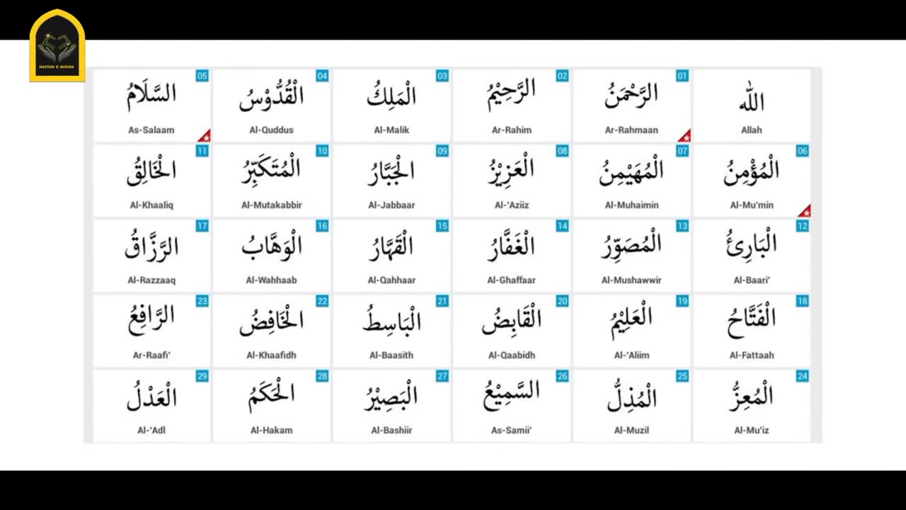 Secrets of Surah Rahman | Secrets of the quran | Quran and science