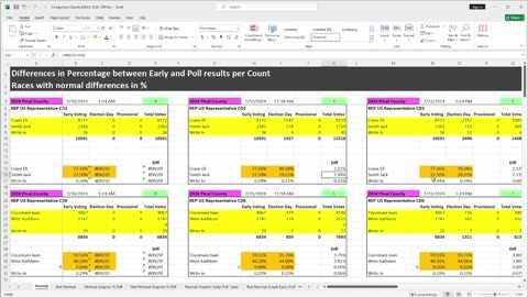 PINAL COUNTY 2024 PRIMARY ELECTION MATH