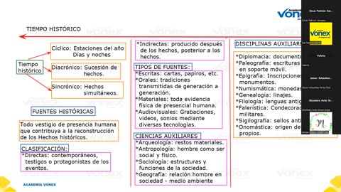 VONEX SEMESTRAL 2024 | Semana 01 | H. Universal