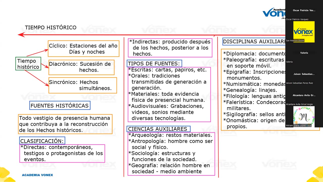 VONEX SEMESTRAL 2024 | Semana 01 | H. Universal