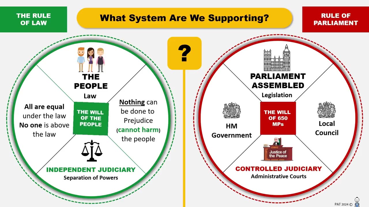Why things the way they are?