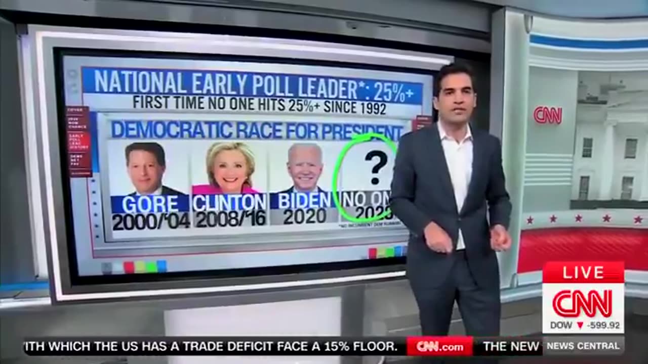 CNN's Harry Enten: "The Democratic brand is in the basement..."