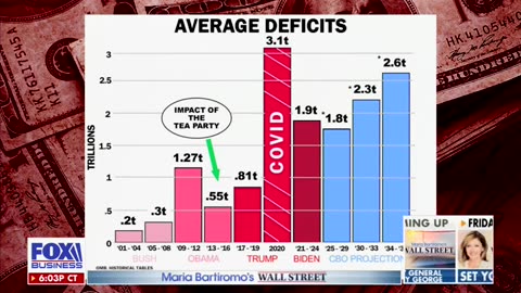 Senator Ron Johnson on Maria Bartiromo's Wall Street 6.6.25