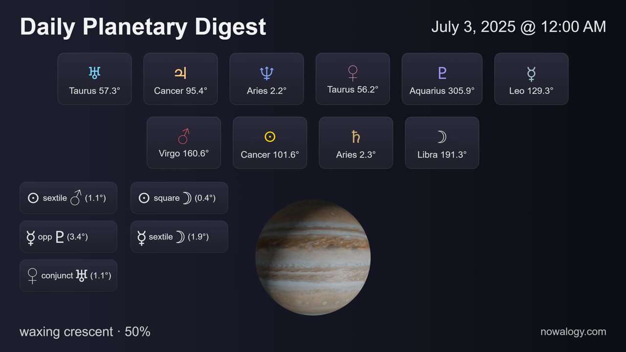 Daily Planetary Digest - July 3, 2025 - nowalogy.com