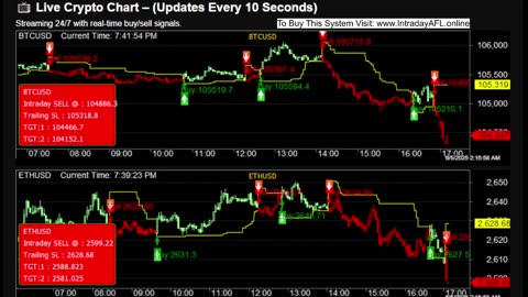 LIVE Bitcoin BTCUSD Chart | Buy Sell Signals | Crypto Trading Calls