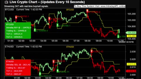 LIVE Bitcoin BTCUSD Chart | Buy Sell Signals | Crypto Trading Calls