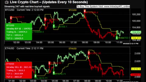 LIVE Bitcoin BTCUSD Chart | Buy Sell Signals | Crypto Trading Calls