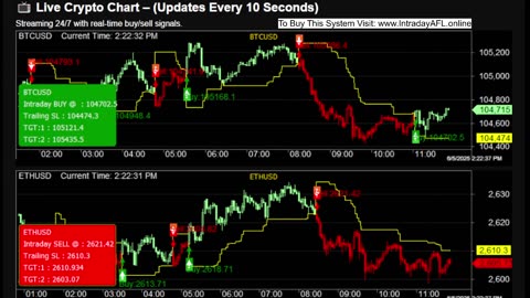 LIVE Bitcoin BTCUSD Chart | Buy Sell Signals | Crypto Trading Calls