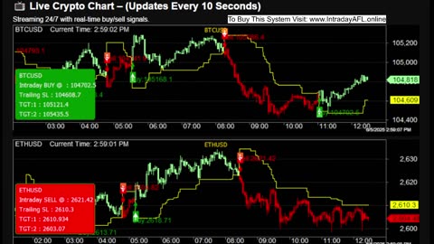 LIVE Bitcoin BTCUSD Chart | Buy Sell Signals | Crypto Trading Calls
