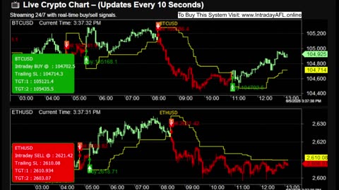 LIVE Bitcoin BTCUSD Chart | Buy Sell Signals | Crypto Trading Calls