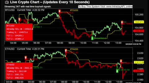 LIVE Bitcoin BTCUSD Chart | Buy Sell Signals | Crypto Trading Calls