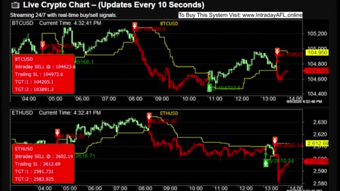 LIVE Bitcoin BTCUSD Chart | Buy Sell Signals | Crypto Trading Calls