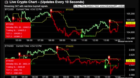 LIVE Bitcoin BTCUSD Chart | Buy Sell Signals | Crypto Trading Calls