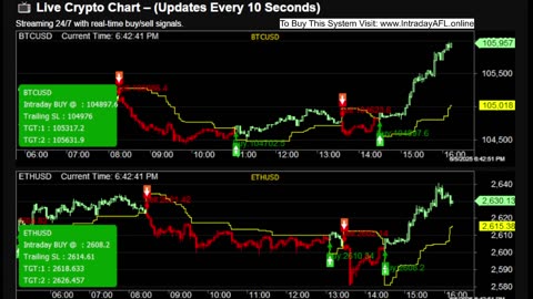 LIVE Bitcoin BTCUSD Chart | Buy Sell Signals | Crypto Trading Calls