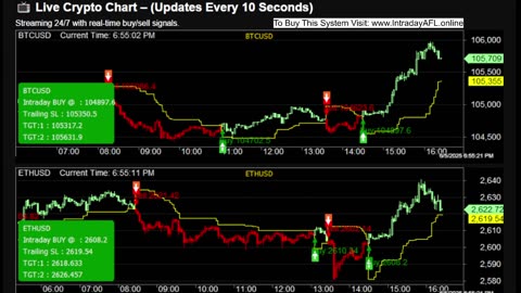 LIVE Bitcoin BTCUSD Chart | Buy Sell Signals | Crypto Trading Calls