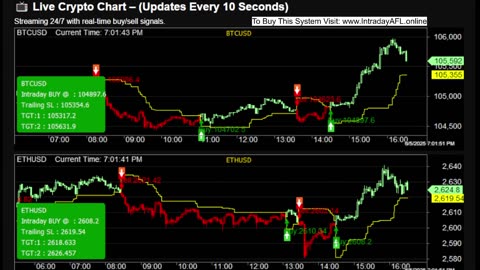 LIVE Bitcoin BTCUSD Chart | Buy Sell Signals | Crypto Trading Calls