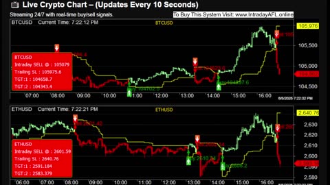 LIVE Bitcoin BTCUSD Chart | Buy Sell Signals | Crypto Trading Calls