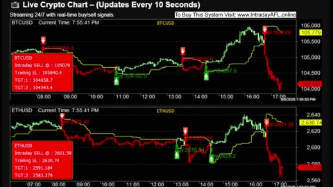 LIVE Bitcoin BTCUSD Chart | Buy Sell Signals | Crypto Trading Calls