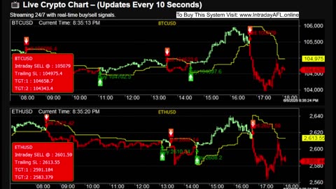LIVE Bitcoin BTCUSD Chart | Buy Sell Signals | Crypto Trading Calls