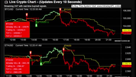 LIVE Bitcoin BTCUSD Chart | Buy Sell Signals | Crypto Trading Calls
