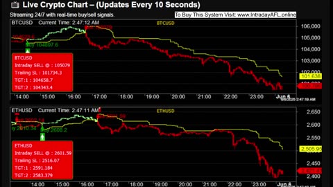 LIVE Bitcoin BTCUSD Chart | Buy Sell Signals | Crypto Trading Calls
