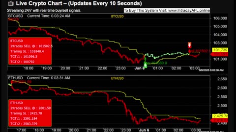 LIVE Bitcoin BTCUSD Chart | Buy Sell Signals | Crypto Trading Calls