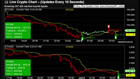 LIVE Bitcoin BTCUSD Chart | Buy Sell Signals | Crypto Trading Calls