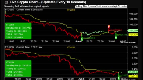 LIVE Bitcoin BTCUSD Chart | Buy Sell Signals | Crypto Trading Calls