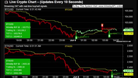 LIVE Bitcoin BTCUSD Chart | Buy Sell Signals | Crypto Trading Calls