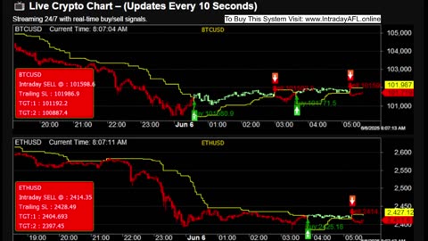 LIVE Bitcoin BTCUSD Chart | Buy Sell Signals | Crypto Trading Calls